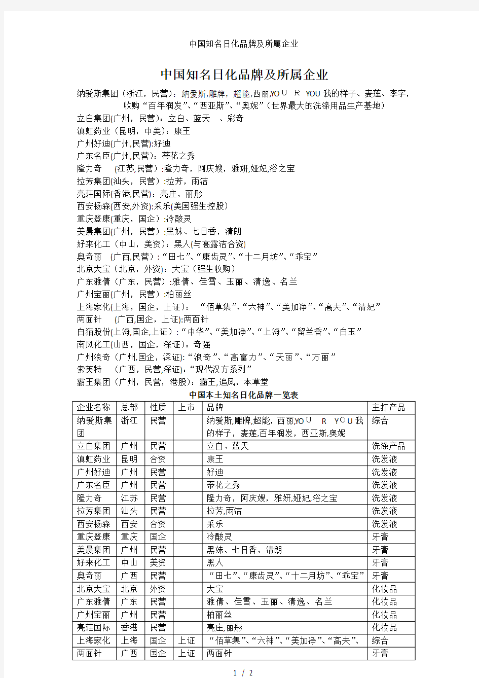 中国知名日化品牌及所属企业