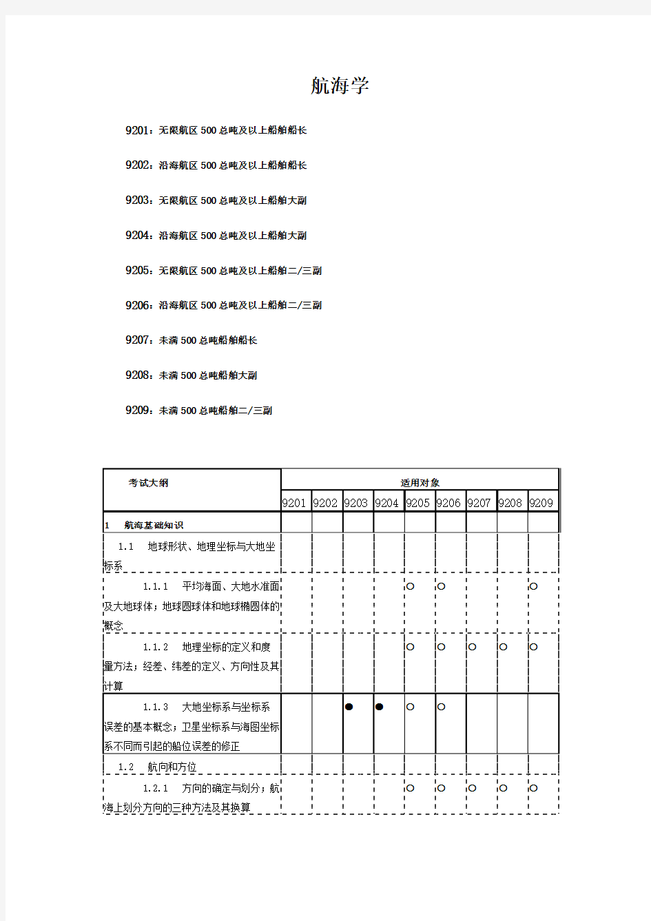 航海学