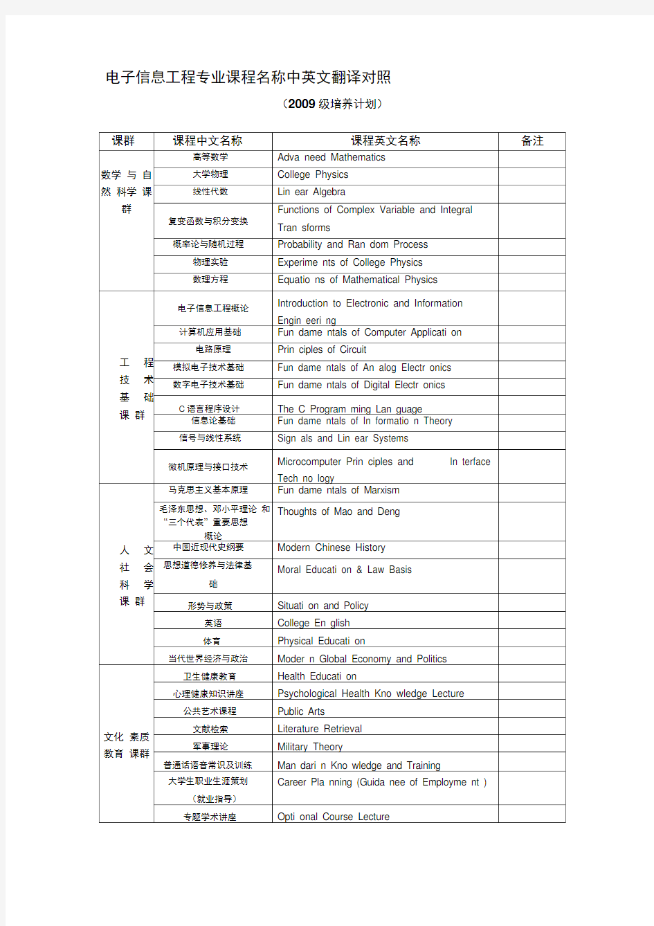 电子信息工程专业课程翻译中英文对照表