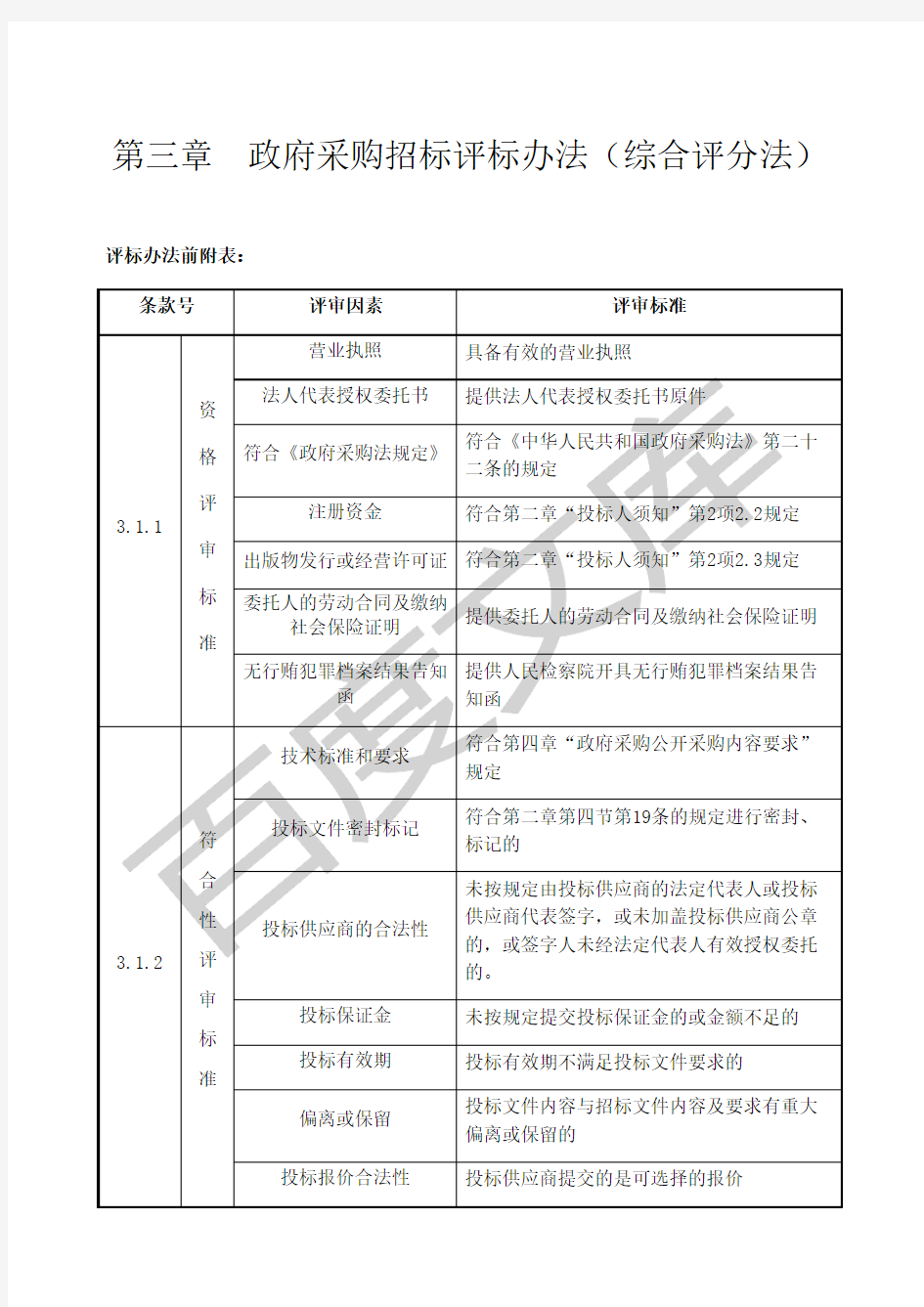 政府采购招标评标办法综合评分法