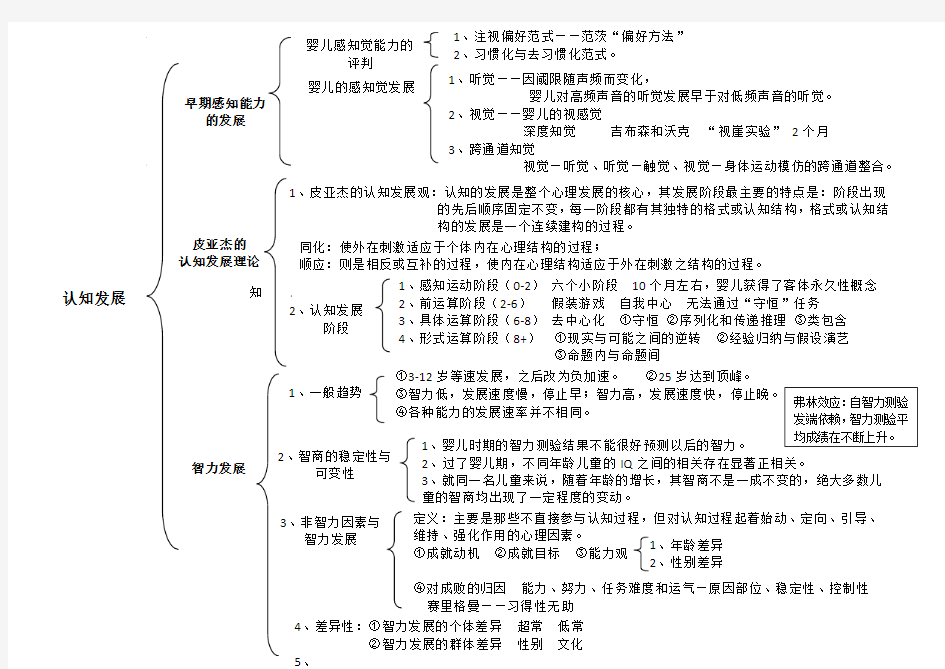 《发展心理学》3认知发展 单元1~3