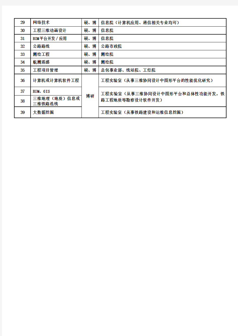 中国铁路设计集团有限公司