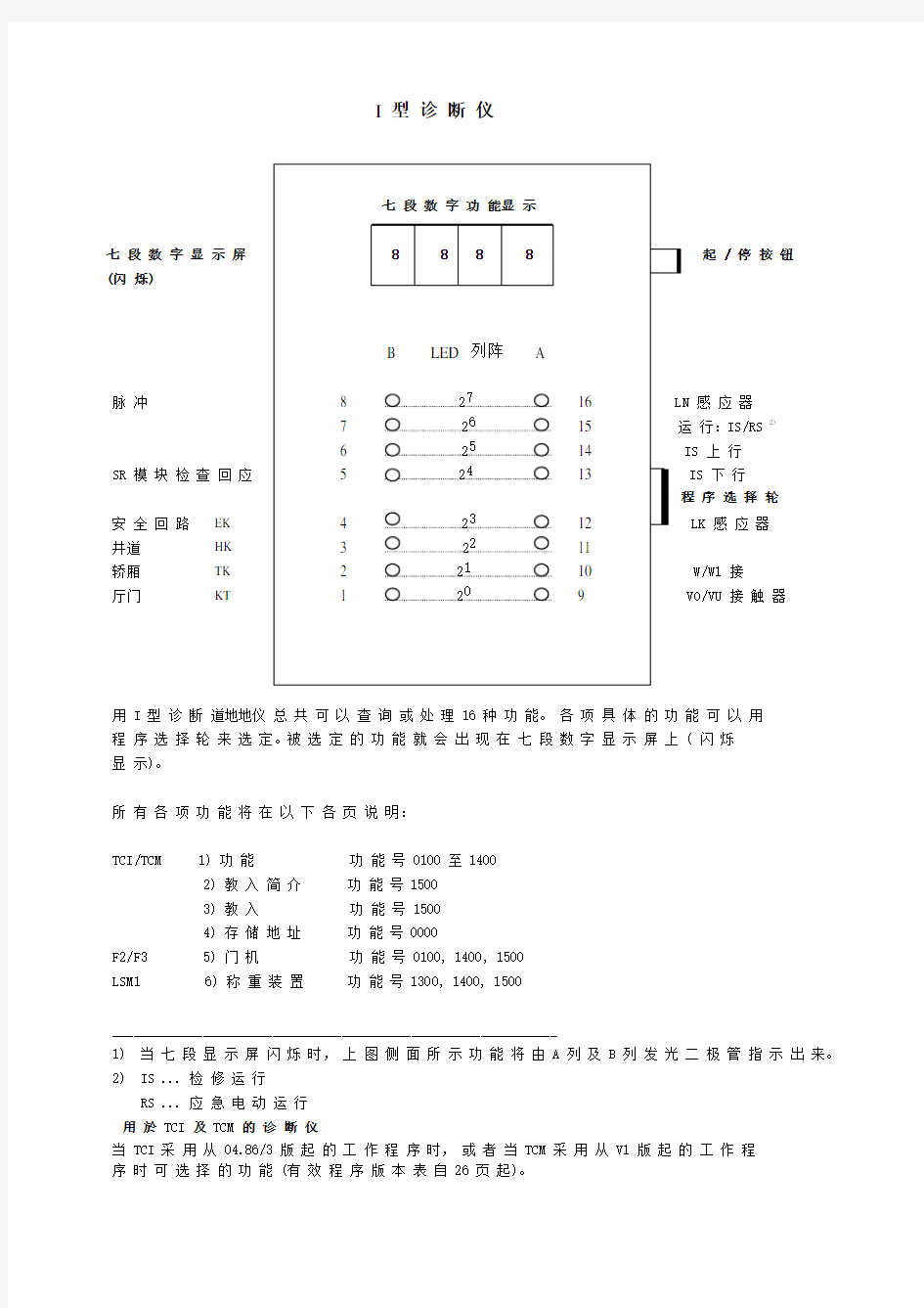 蒂森I型诊断仪最新说明书