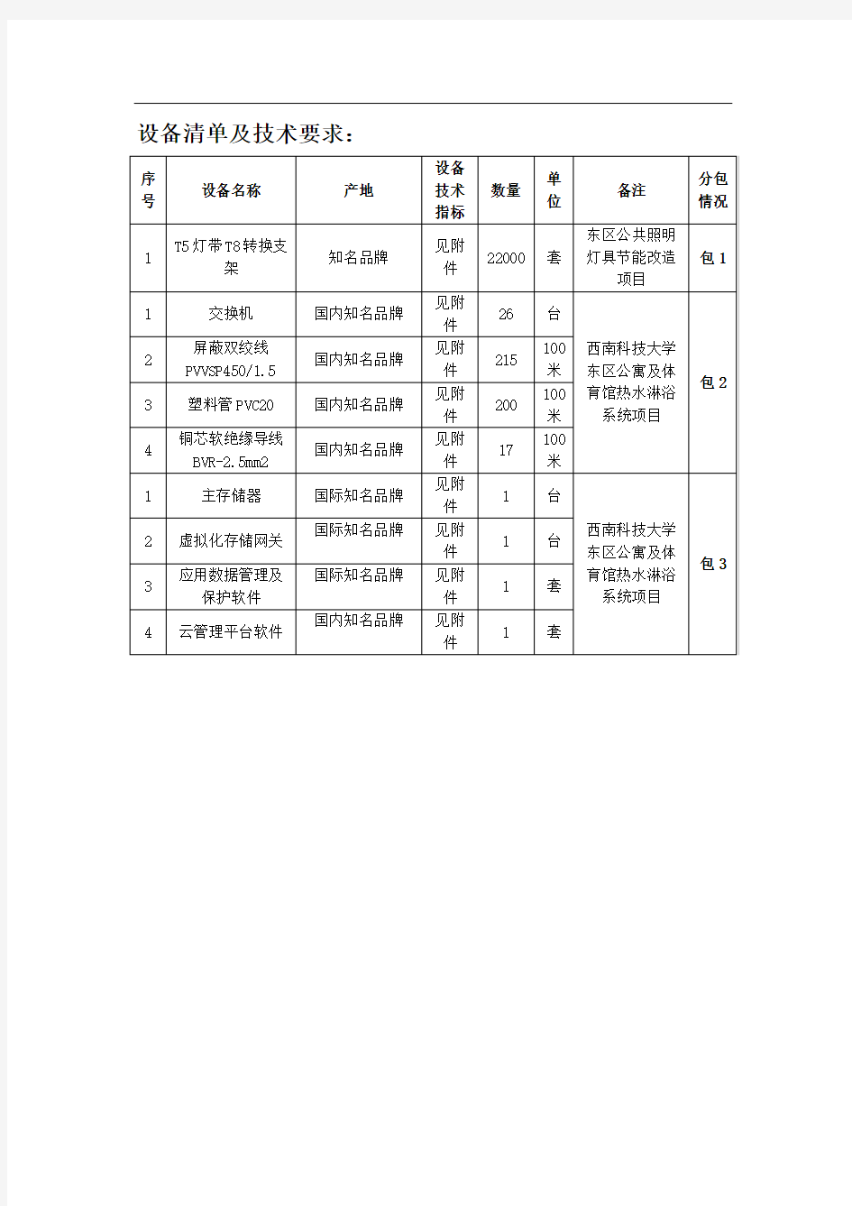 设备清单及技术要求：