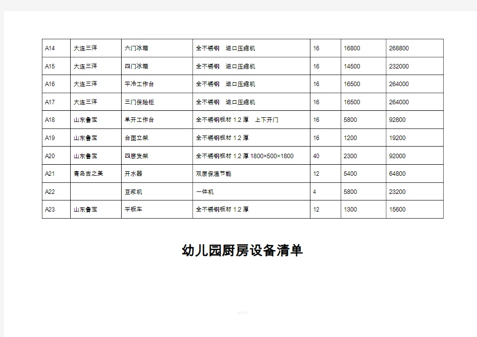 幼儿园厨房设备清单