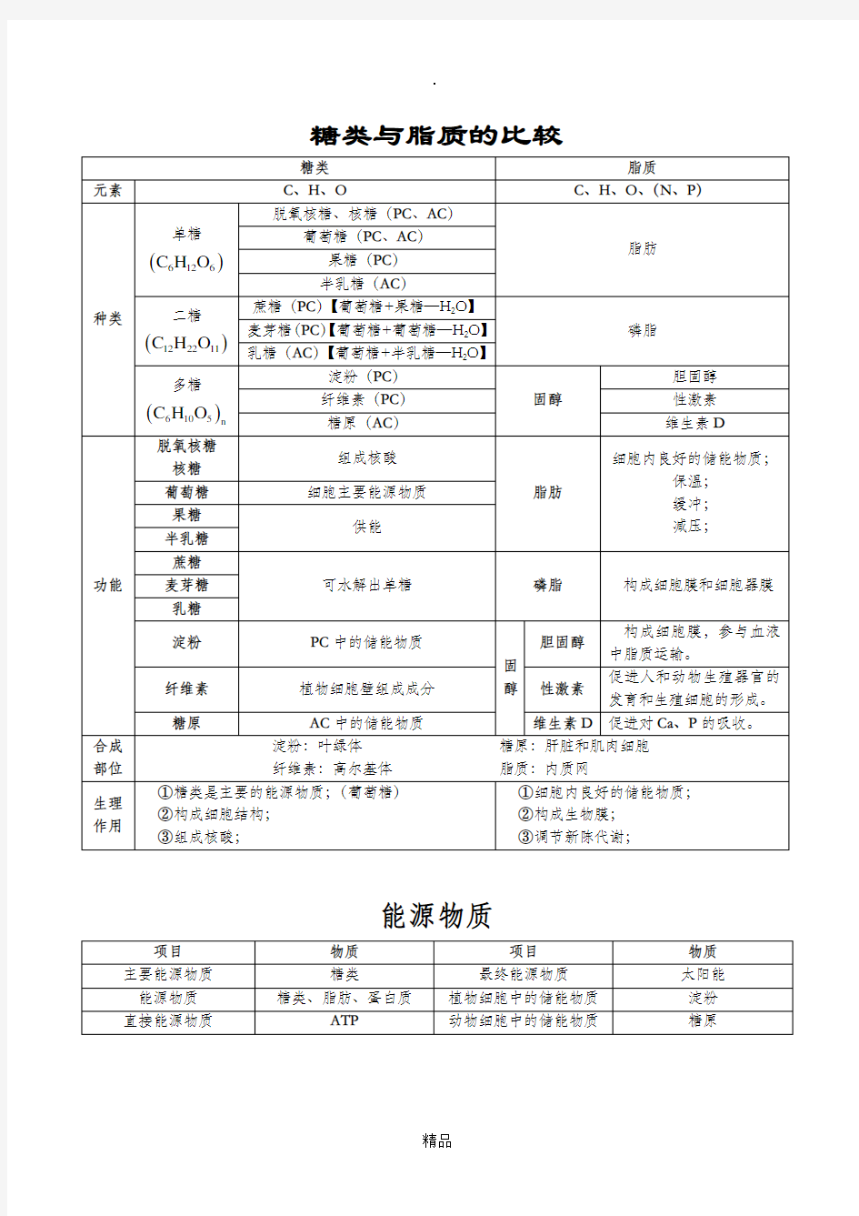 糖类脂质比较(完成)