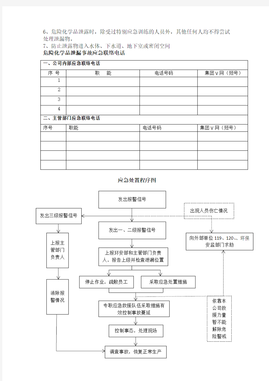 危险化学品泄漏现场处置方案