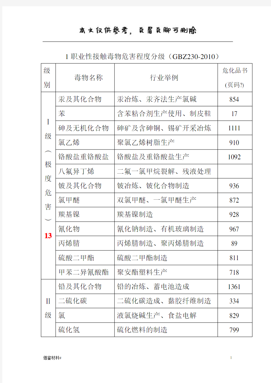 职业性接触毒物危害程度分级GBZ230-2010(优选材料)