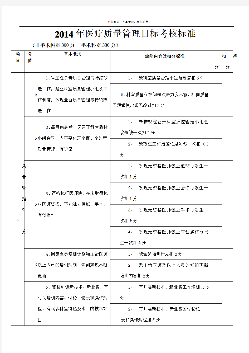 医院医疗质量管理考核标准