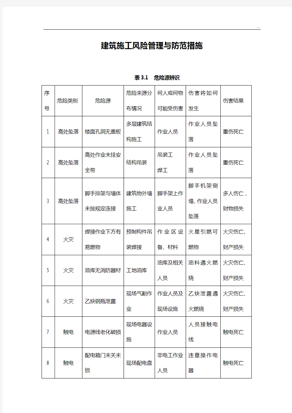 建筑施工风险管理方案计划与防范措施摘