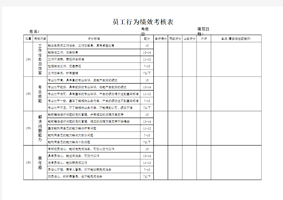 员工行为绩效考核表