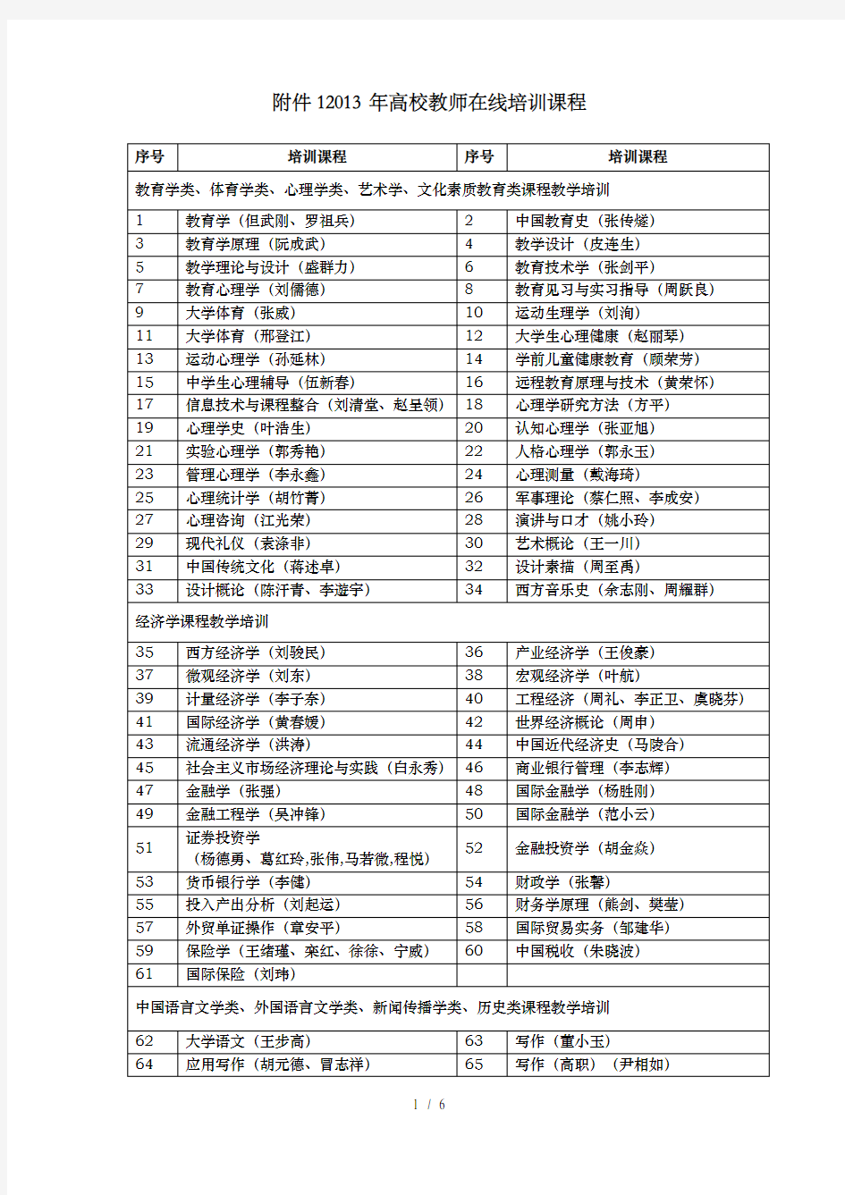 2013年高校教师在线培训课程