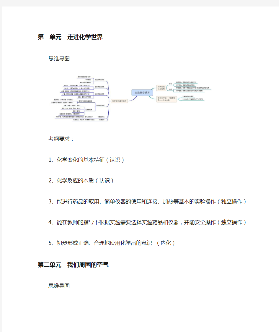 初中化学各单元考纲要求及思维导图