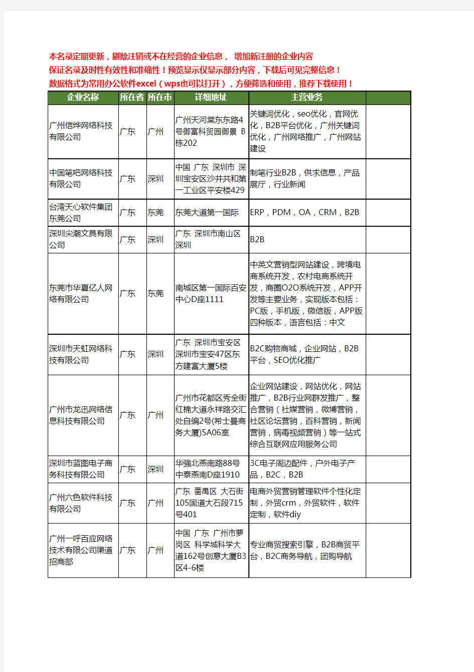 新版广东省B2B工商企业公司商家名录名单联系方式大全117家