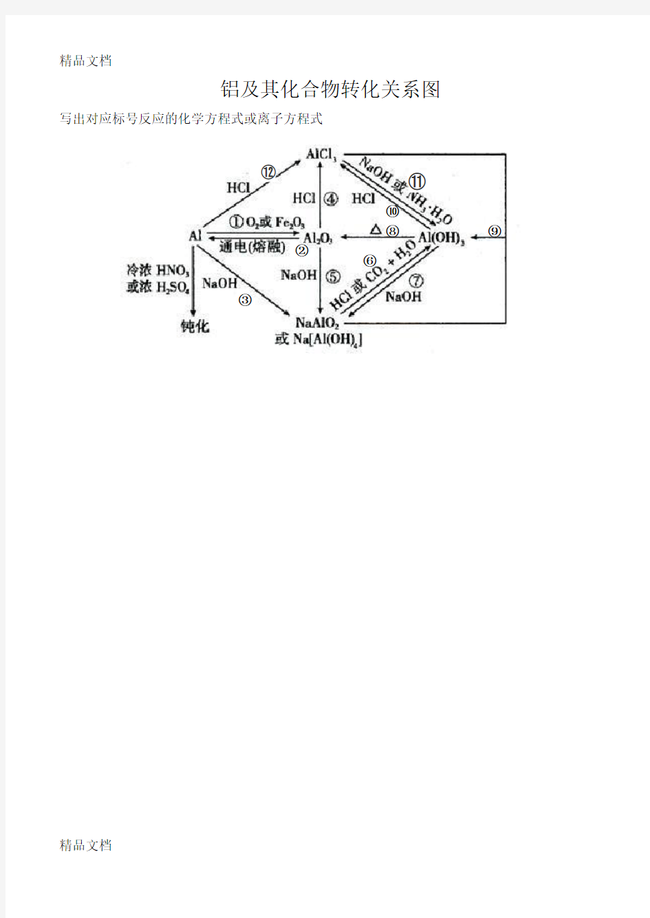 铝及其化合物转化关系图电子教案