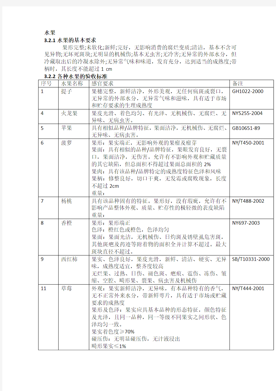 水果验收标准