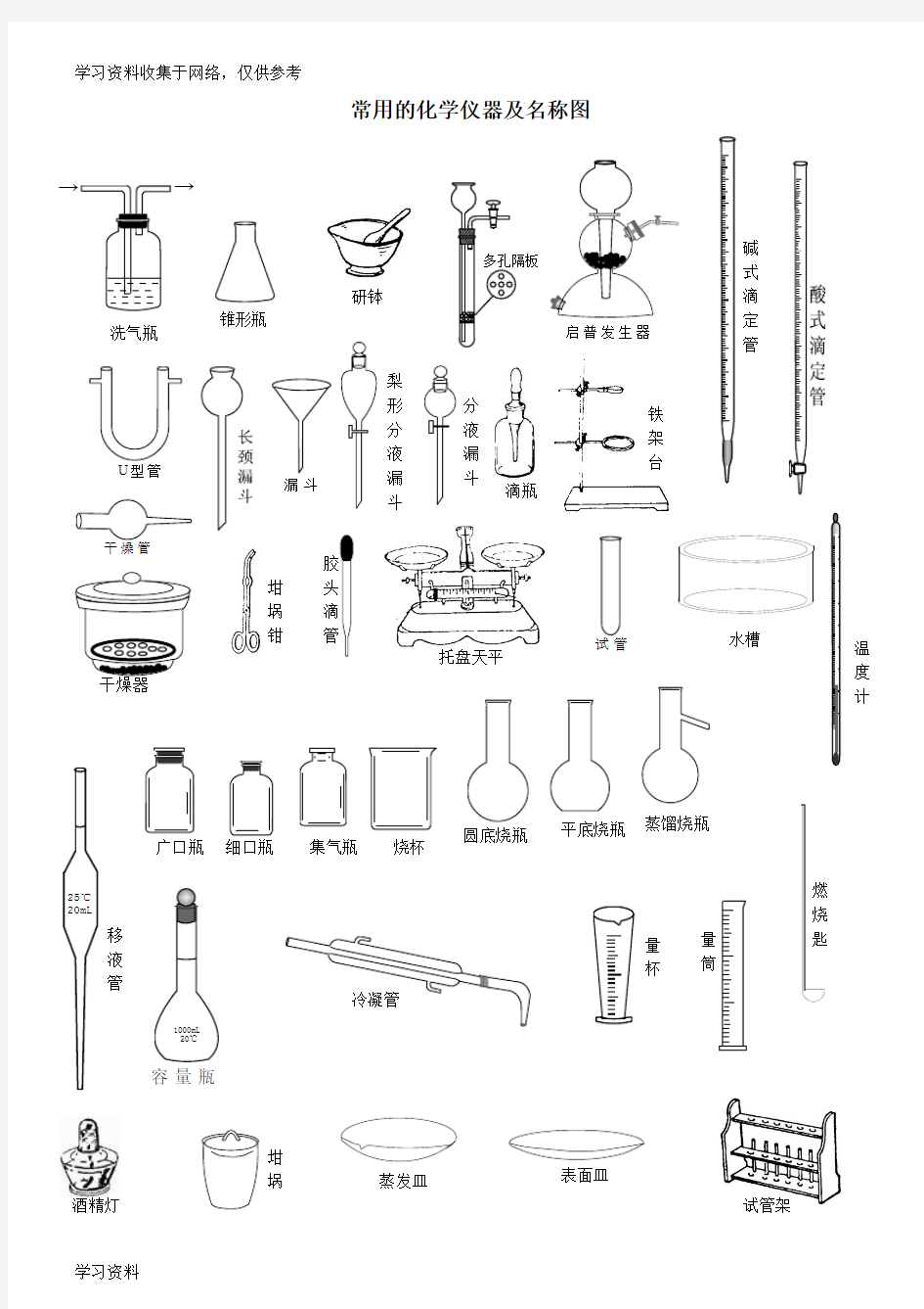 常用的化学仪器及名称图(整理)60539