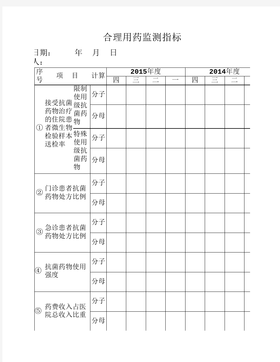 合理用药监测指标