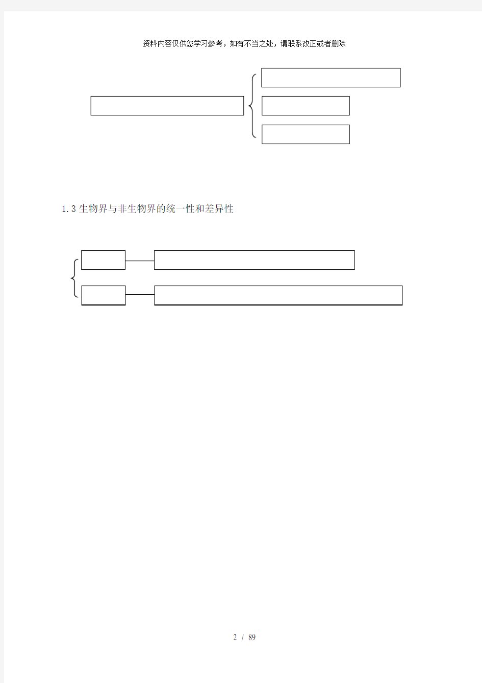 【精品】高考二轮生物知识点总结全