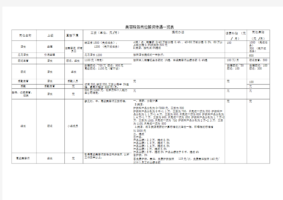 美容院各岗位薪资待遇一览表