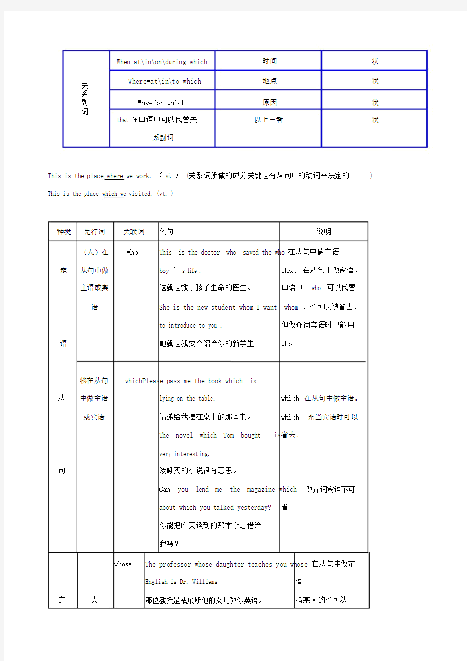 英语：译林牛津版高中语法复习大全.doc.docx