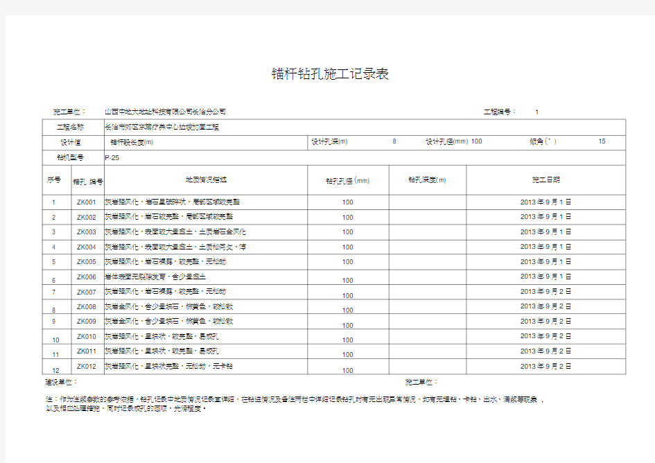 锚杆钻孔施工记录表