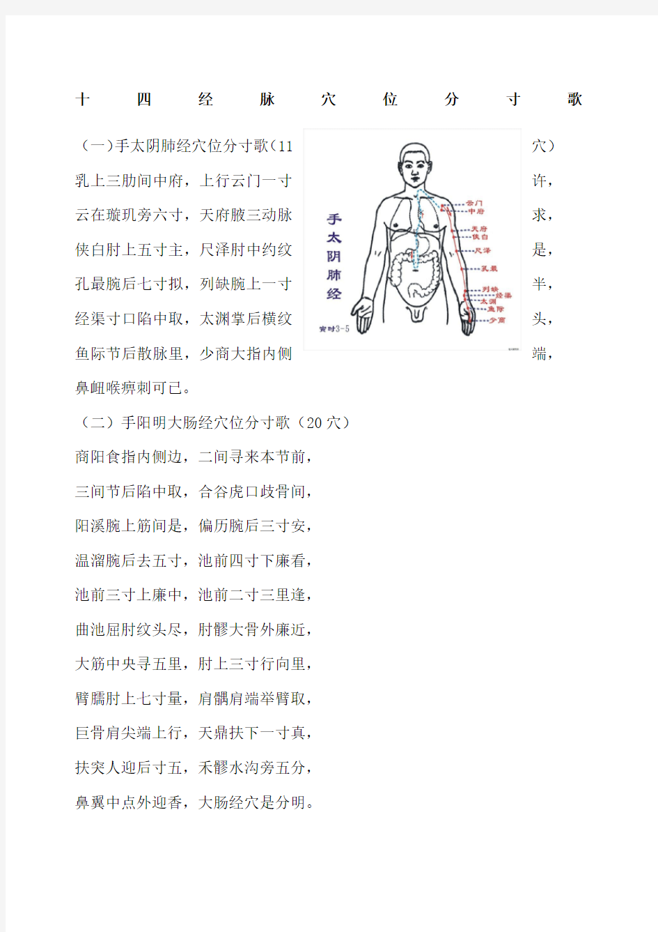 十四经脉穴位分寸歌 图 