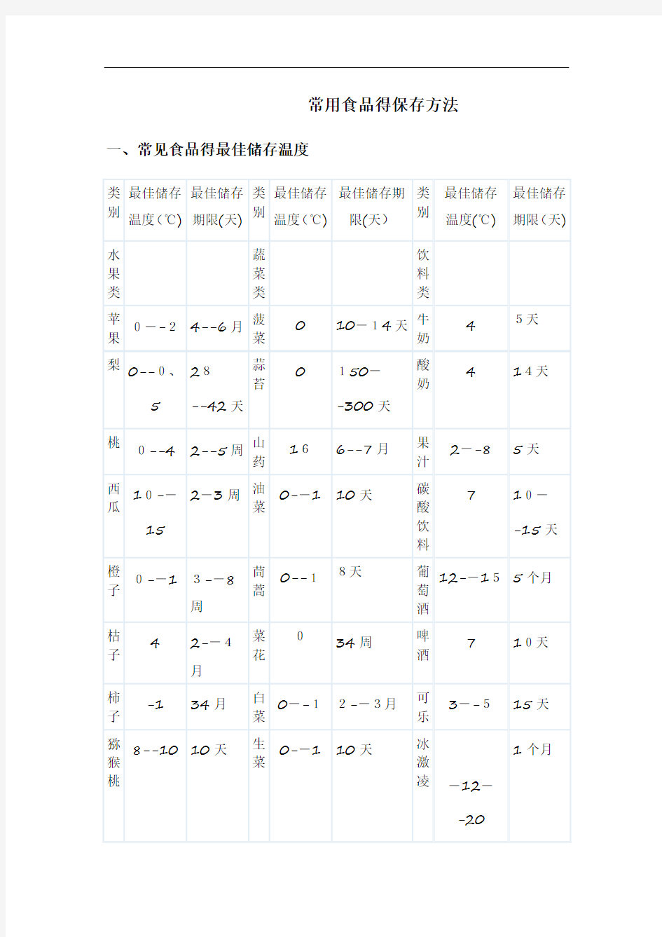 常用食品的保存方法