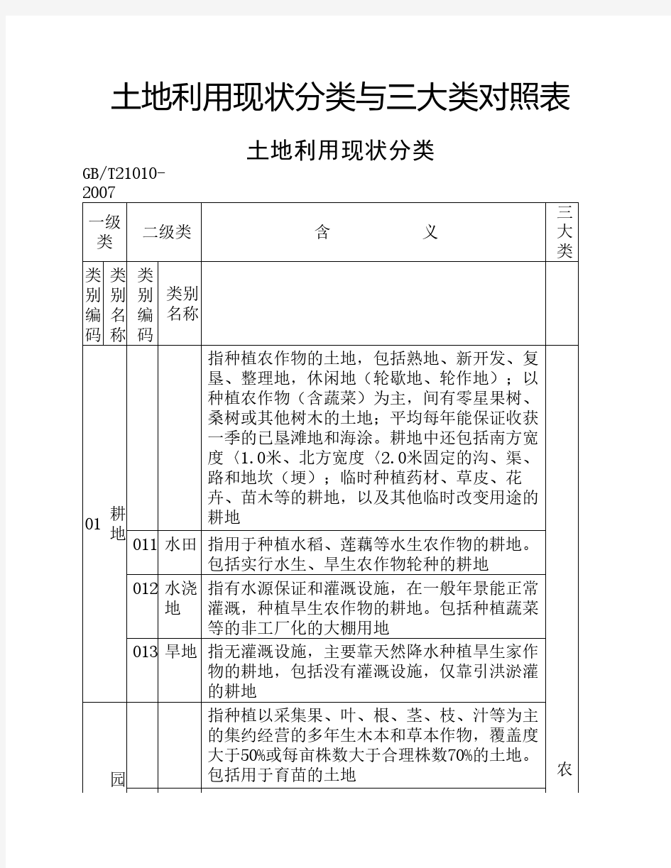 土地利用现状分类与三大类对照表