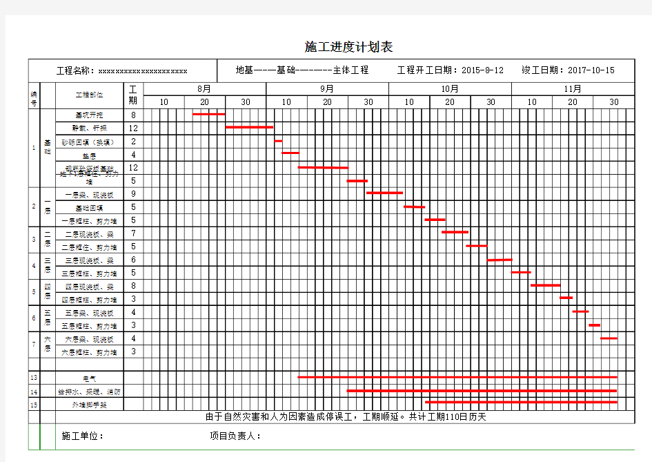 施工进度计划表