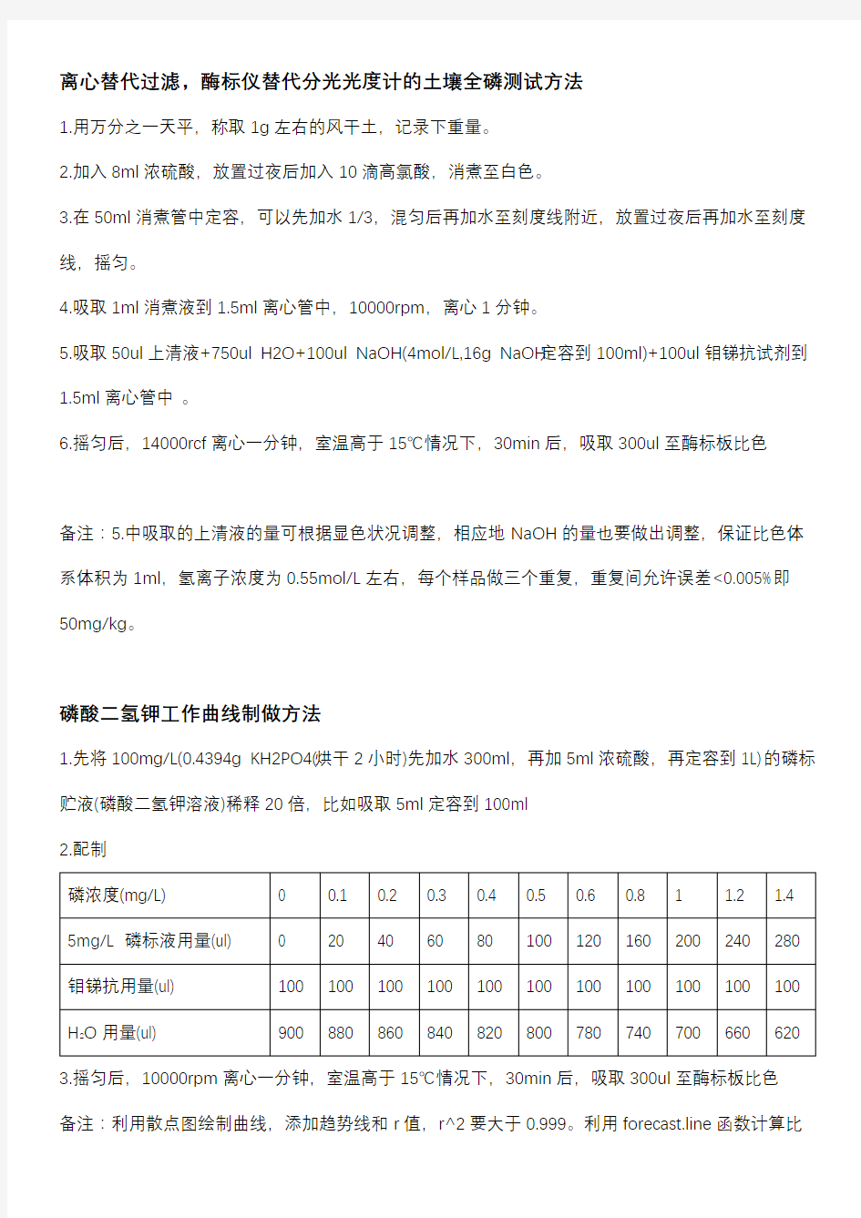 土壤全磷、速效磷、速效钾含量,植物组织全磷、全氮含量快速测试方法