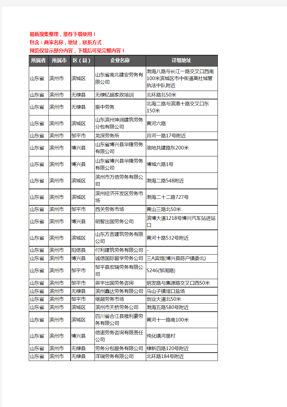 新版山东省滨州市劳务公司企业公司商家户名录单联系方式地址大全35家