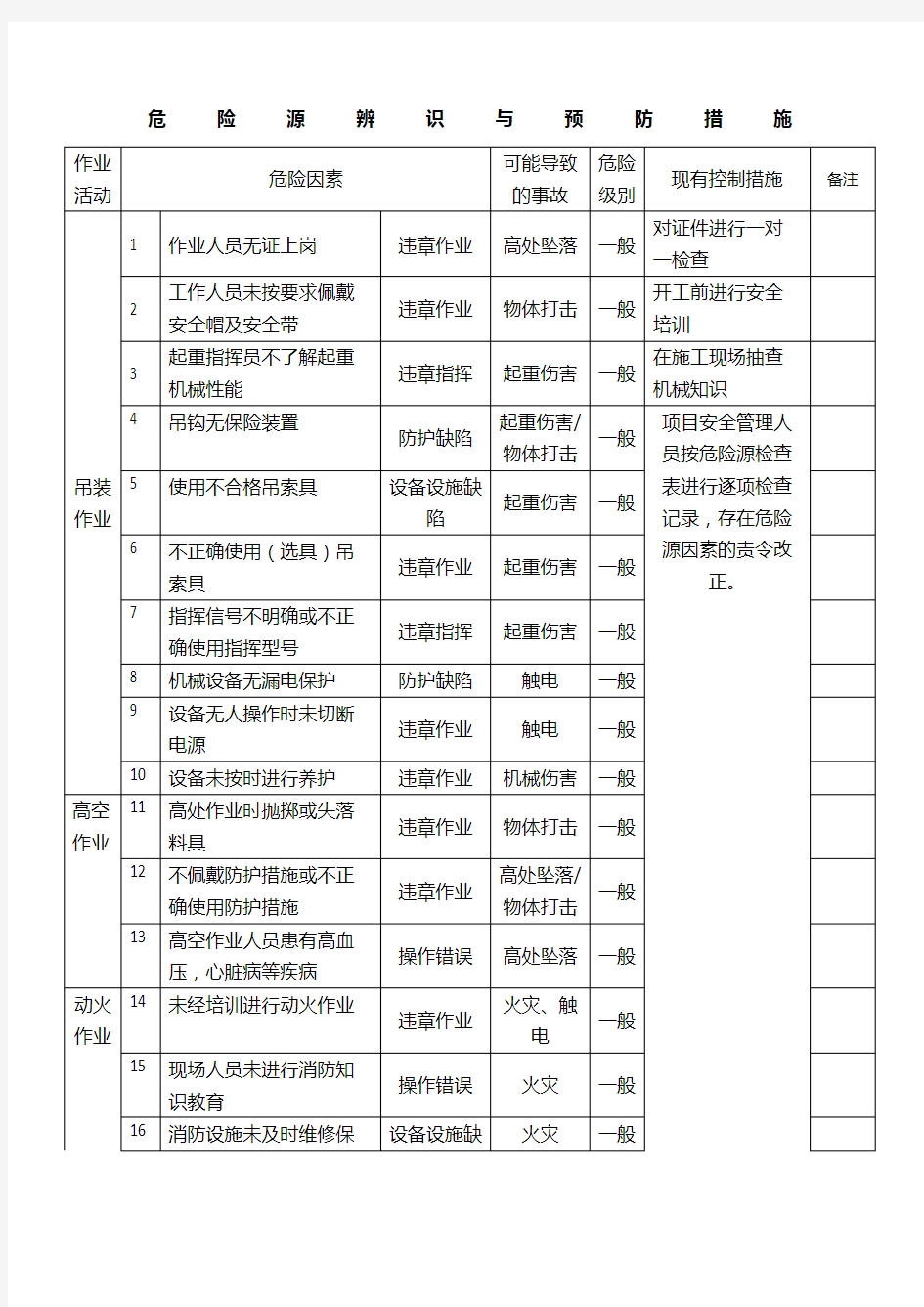 吊装危险源辨识及预防措施