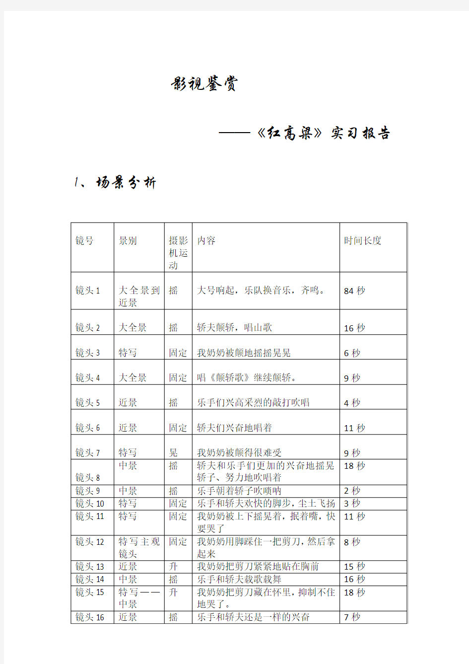 红高粱拉片笔记