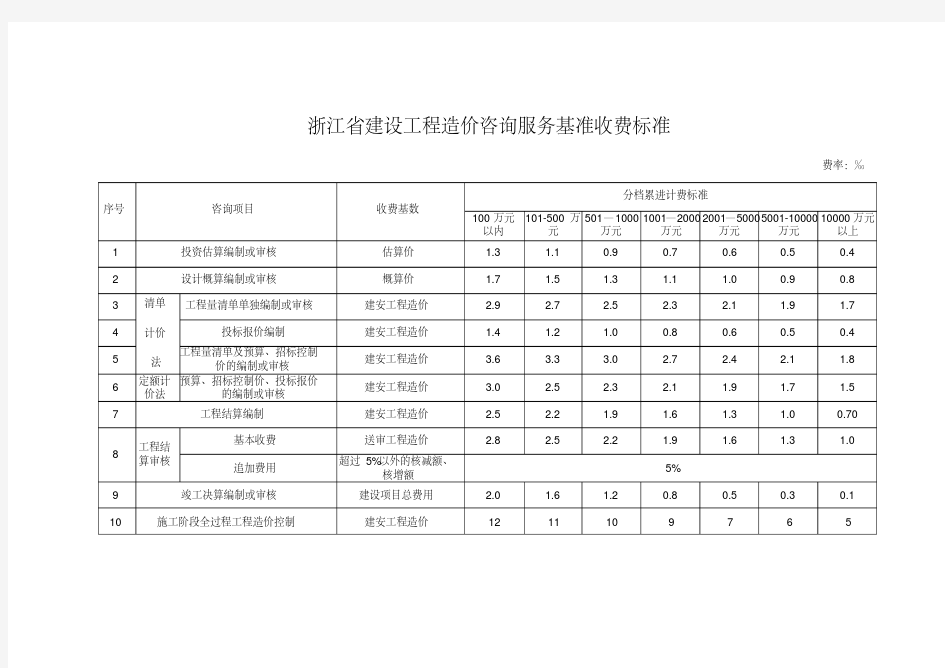 浙江省建设工程造价咨询服务基准收费标准.doc