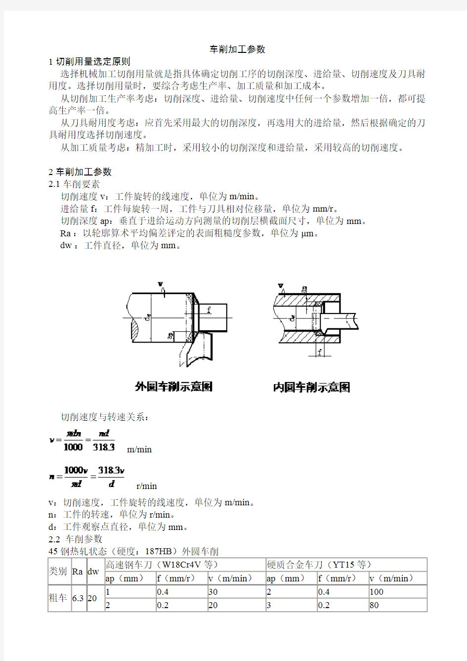 车削加工参数