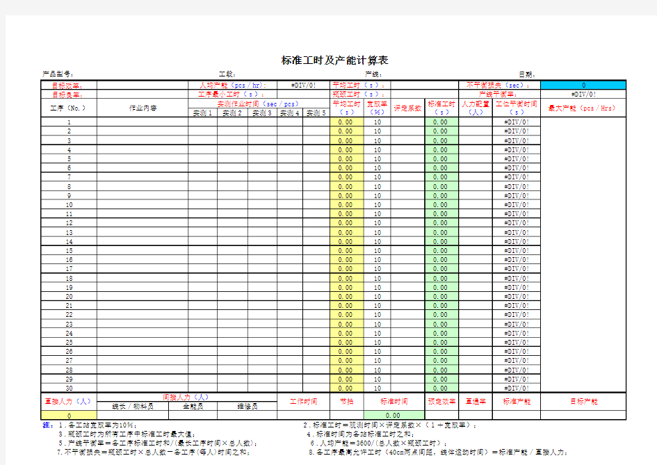 产能分析表