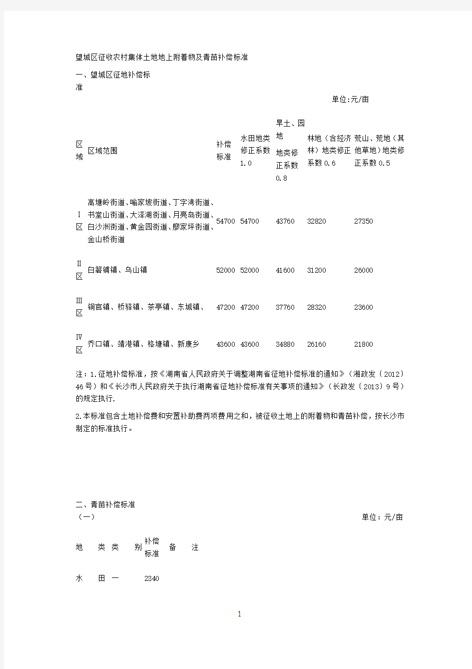 长沙望城征地补偿安置