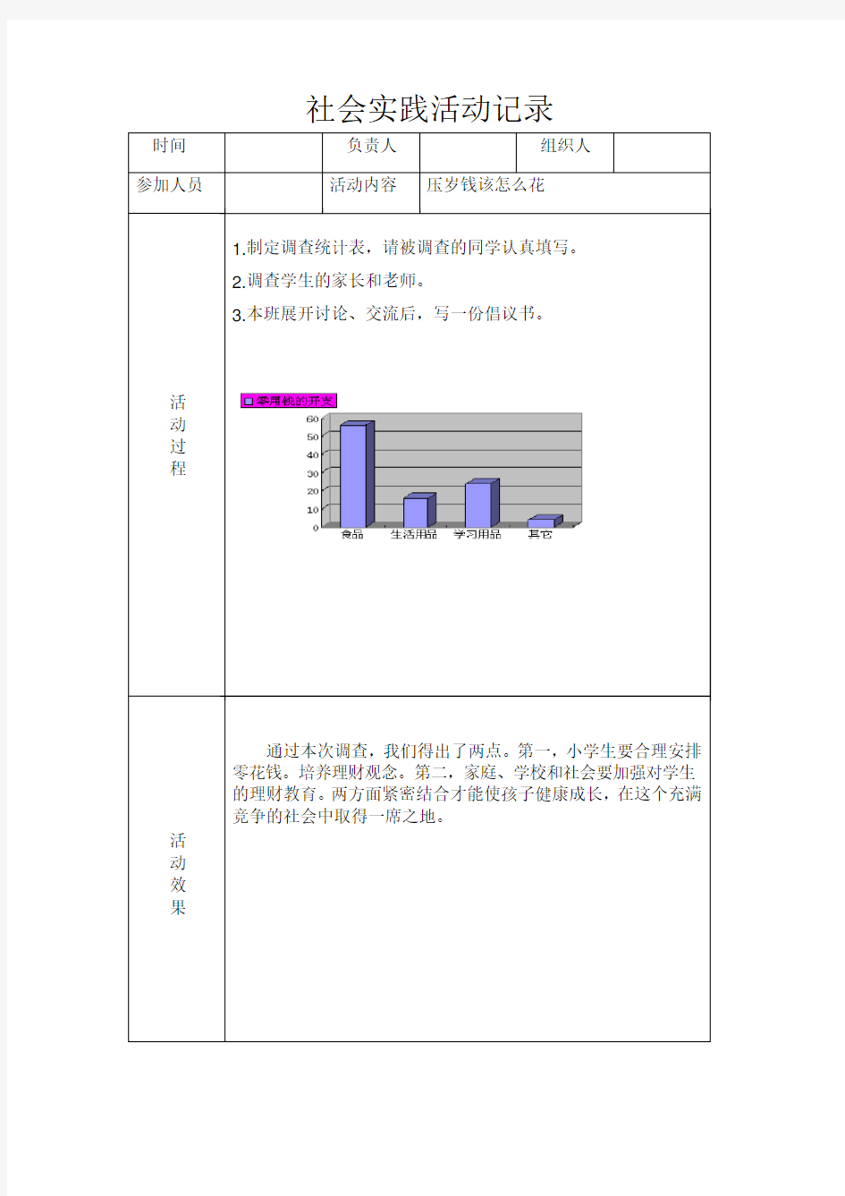 社会实践活动记录(压岁钱该怎么花)