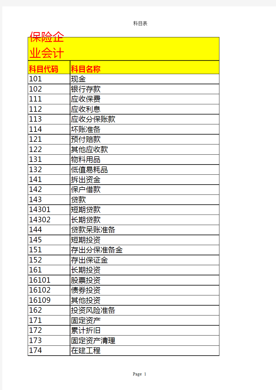 保险企业会计科目20201209