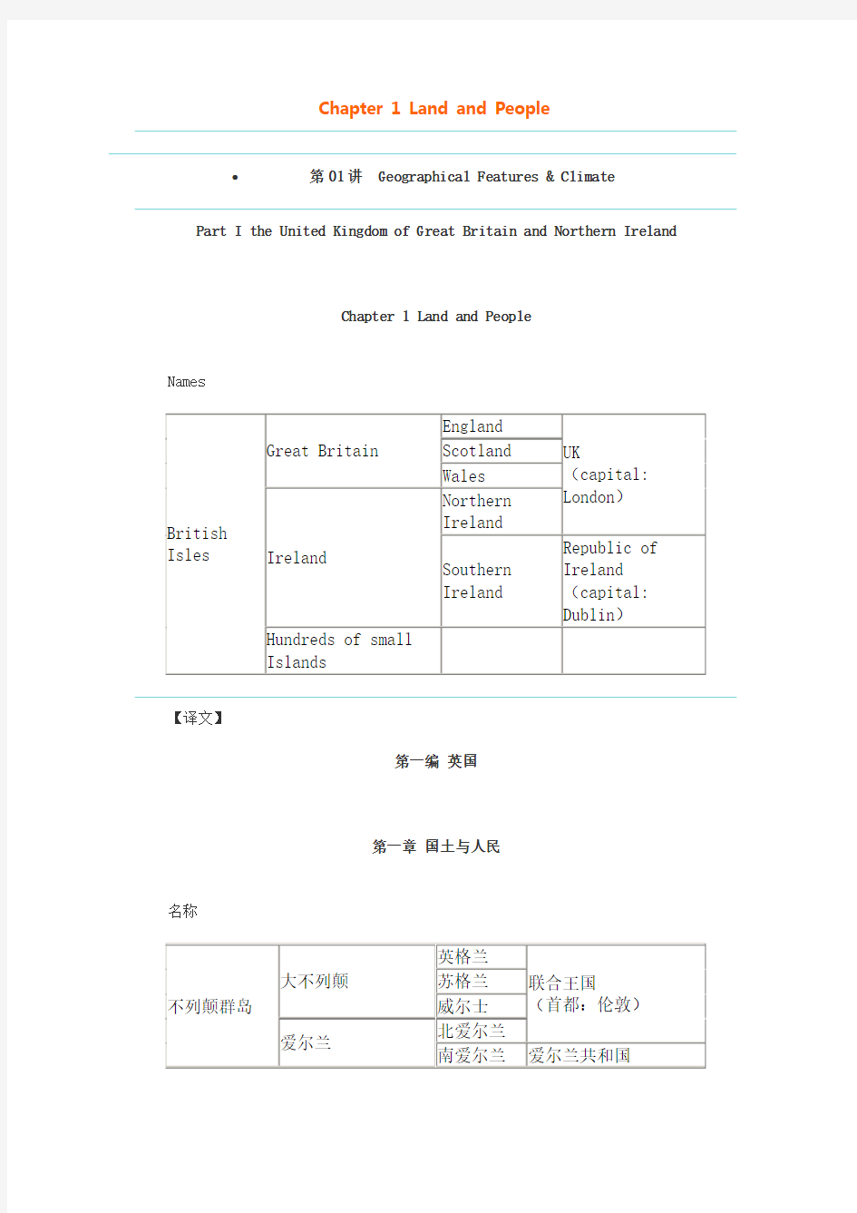 英语国家概况第一章知识点
