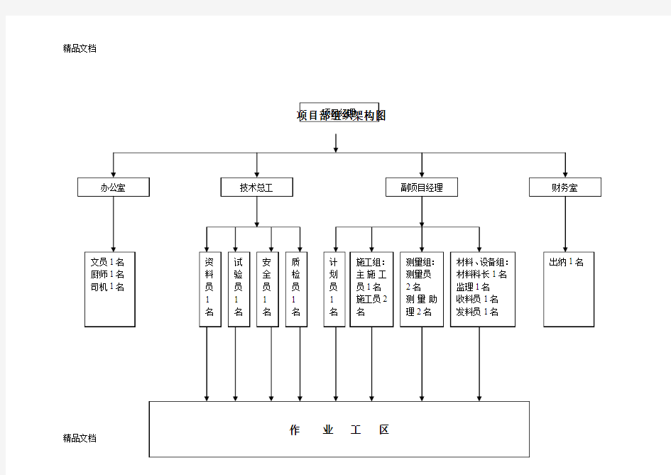 最新项目部组织架构图资料