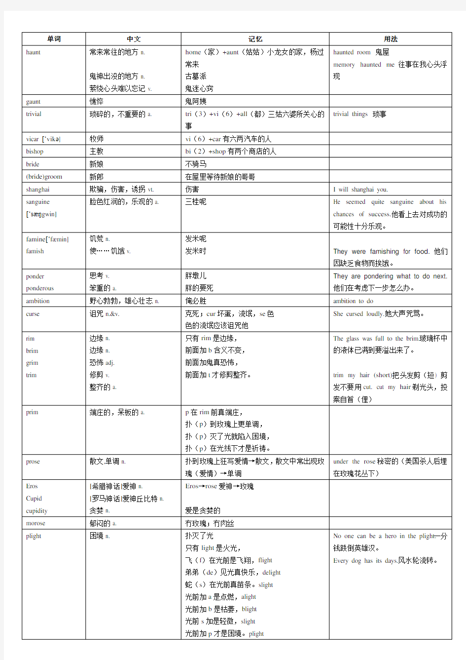 新东方赵丽5500词汇速记(自己整理的课堂笔记,精校无错)【考研英语四六级必备】