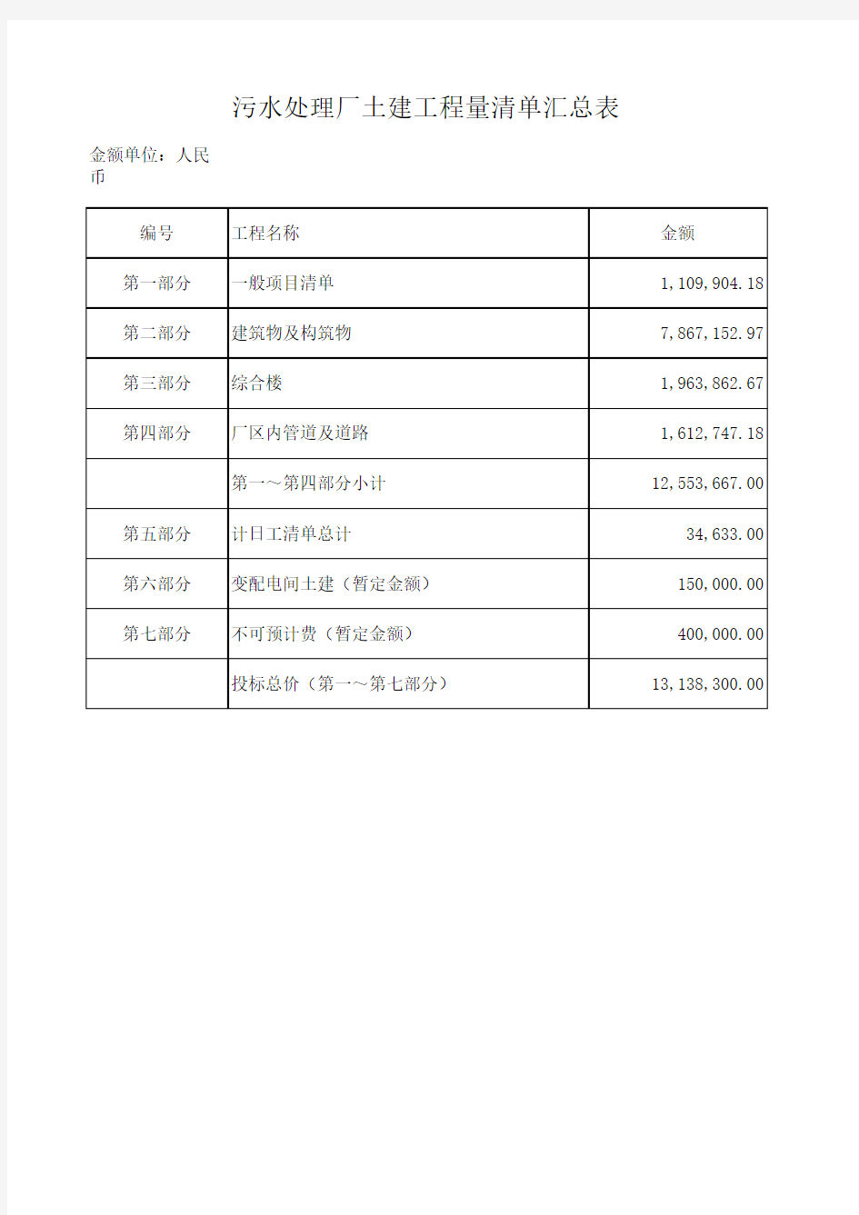 污水处理厂土建工程量中标预算汇总计算表(完整版)