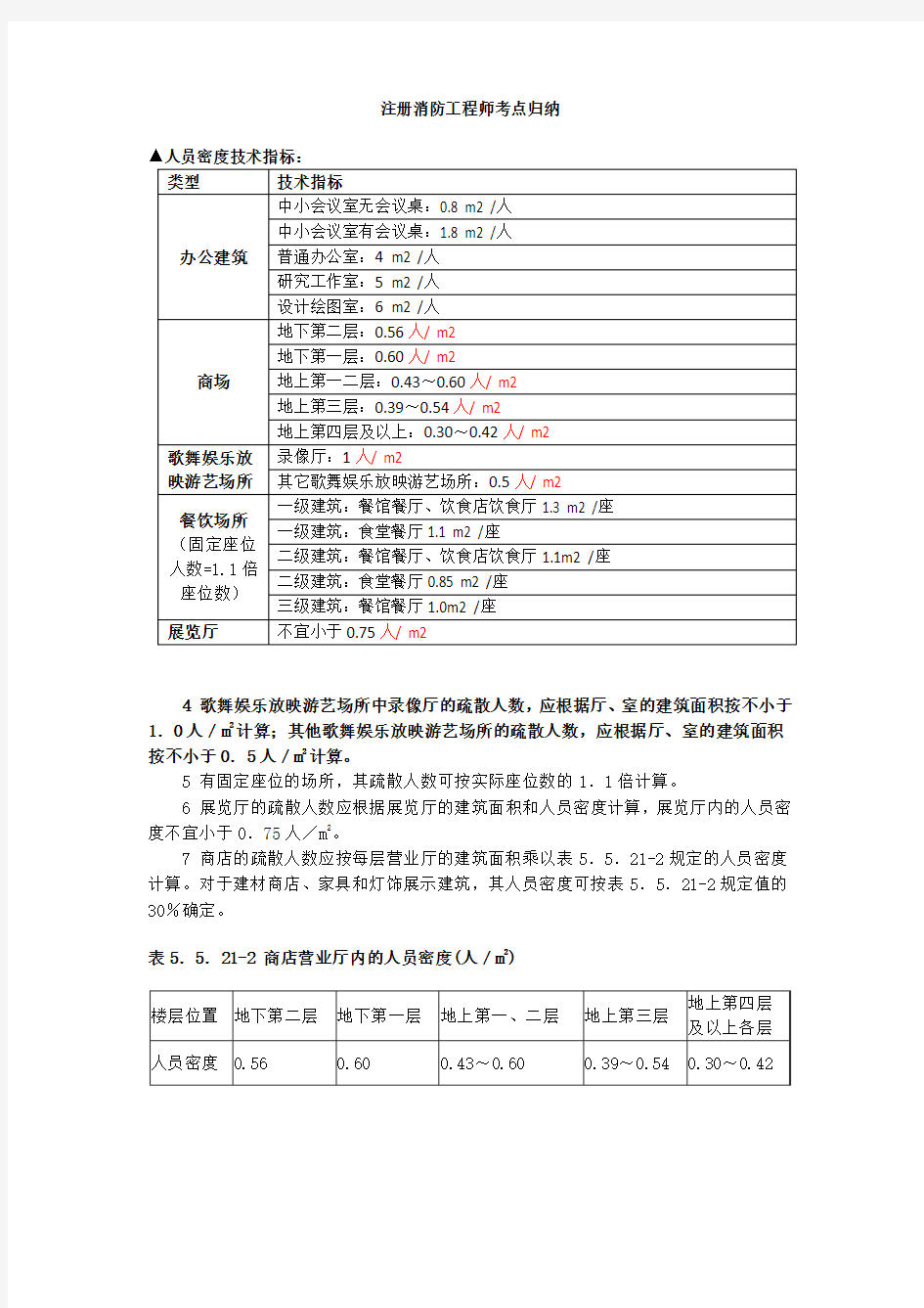 人员密度疏散宽度注册消防工程师考点归纳