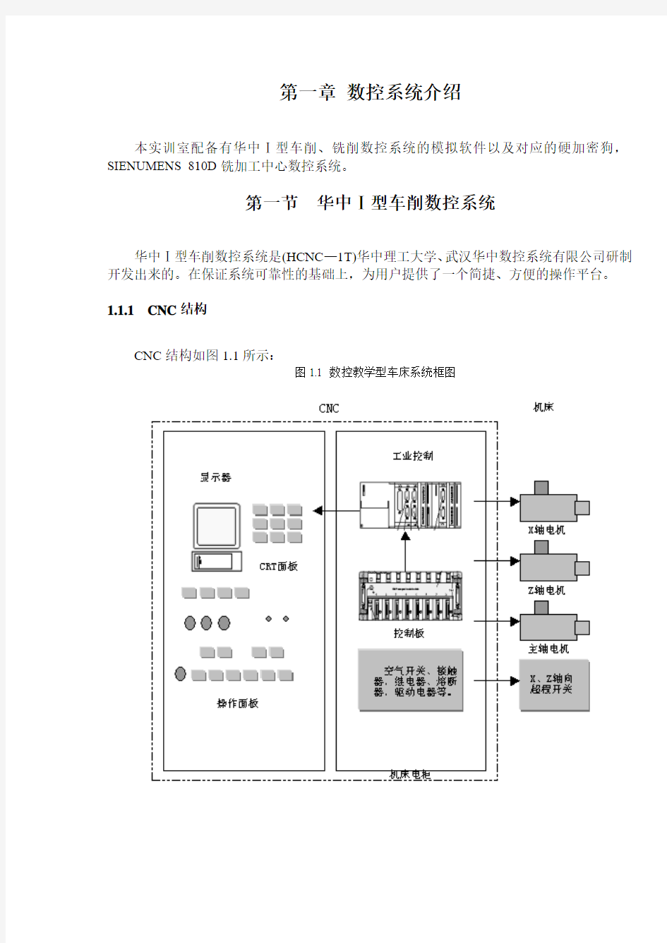 数控系统简介