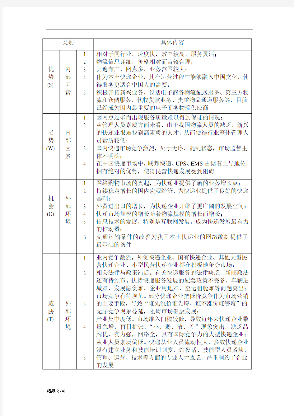 申通快递现状的SWOT分析.doc