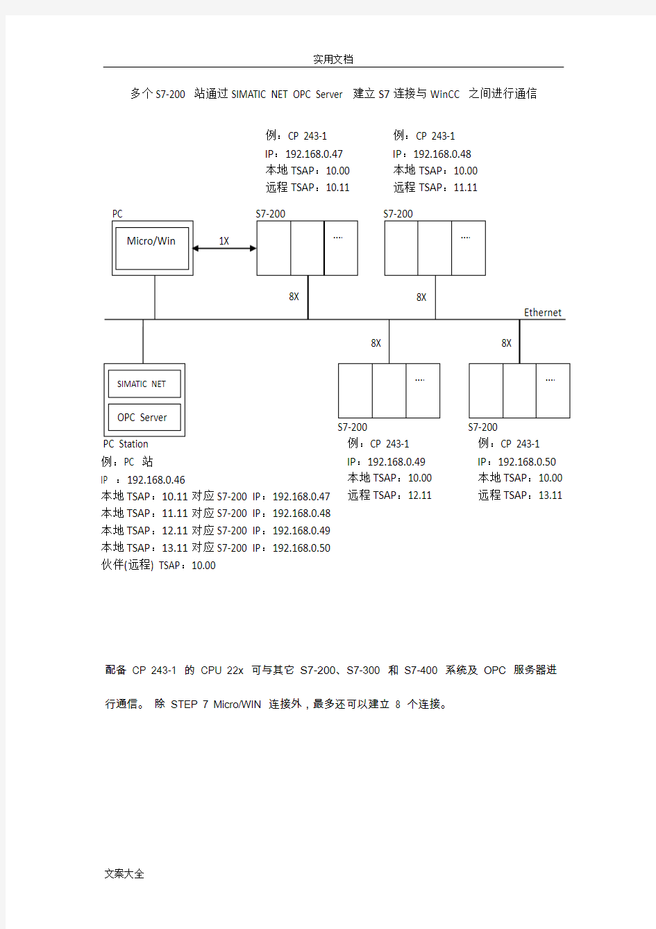 S7-200通过SIMATICNETOPCServer建立S7连接与WinCC之间进行通信