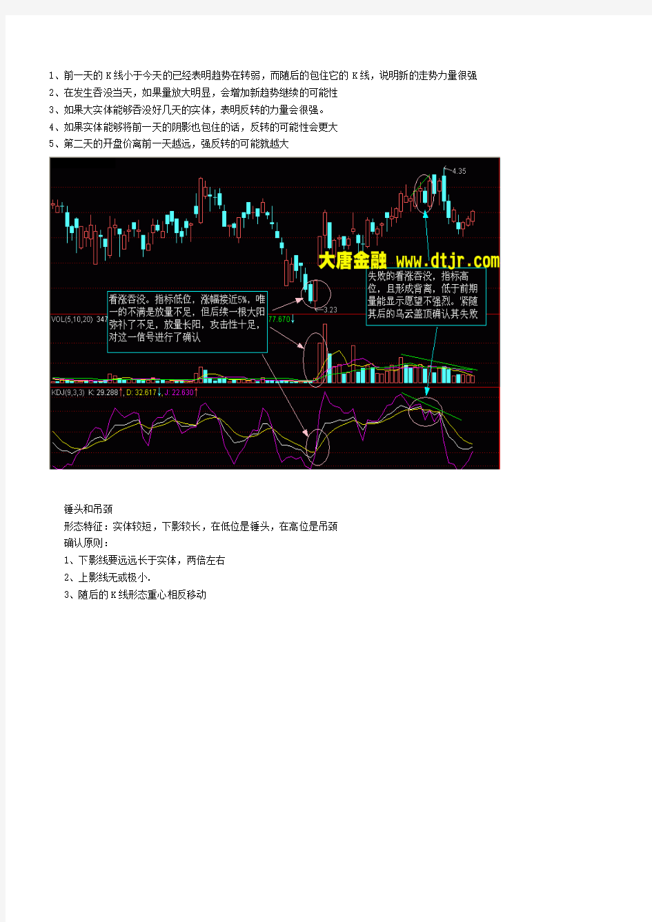 股市k线图分析方法图文讲解(1)