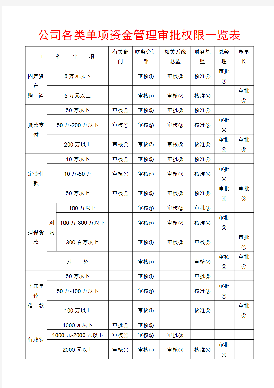 财务管理-公司财务管理表格大全